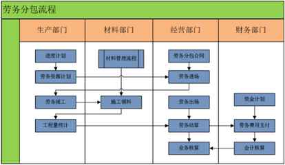 高校教學工程項目管理軟件與建筑物清潔服務的融合——以建文軟件為例