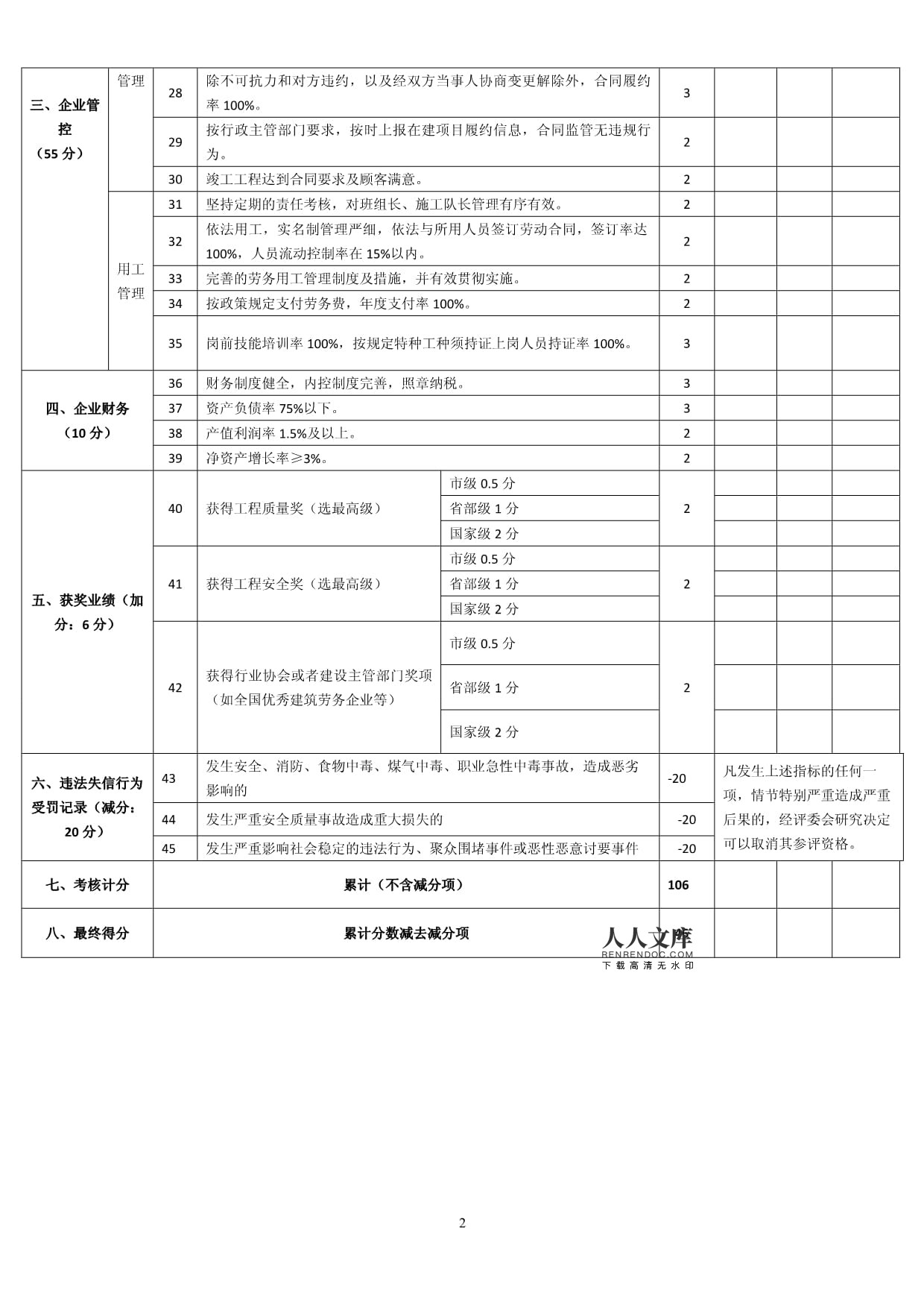 勞務合格分包商考評表編制指南