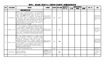 勞務分包工程量清單報價表編制要點與實務解析