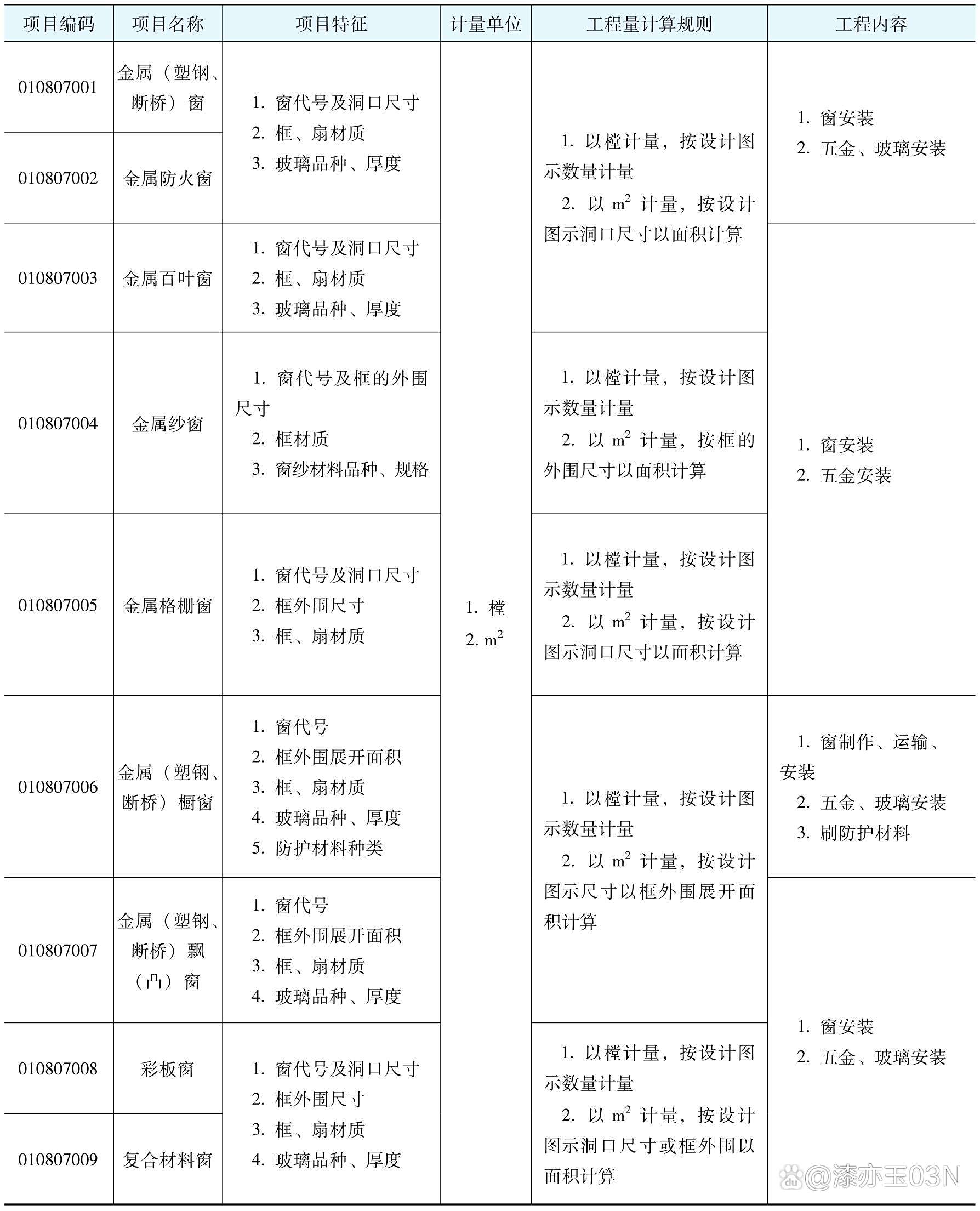 內墻涂料工程勞務分包合同（含建筑物清潔服務）范本